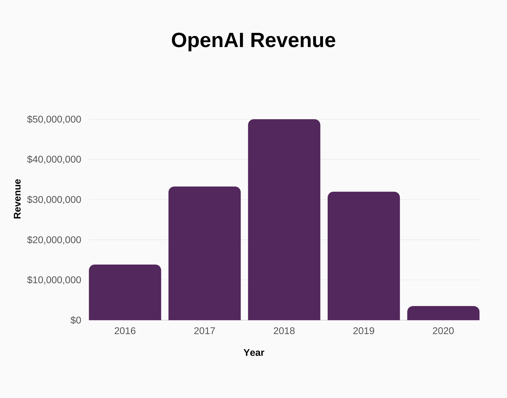 ChatGPT And OpenAI Statistics 2023 SignHouse
